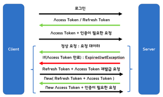 JWT-refresh