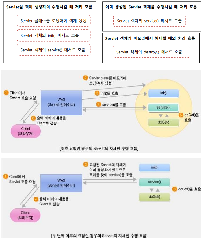 servlet-1