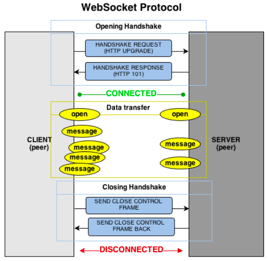 socket-3