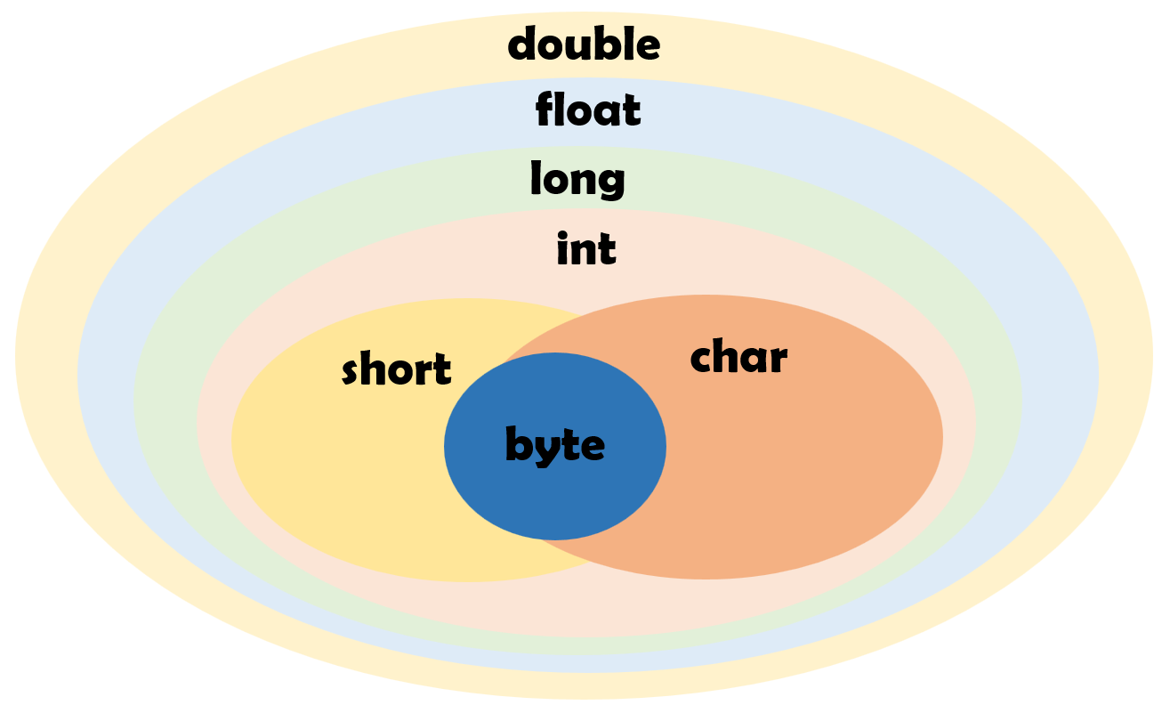 type-trans