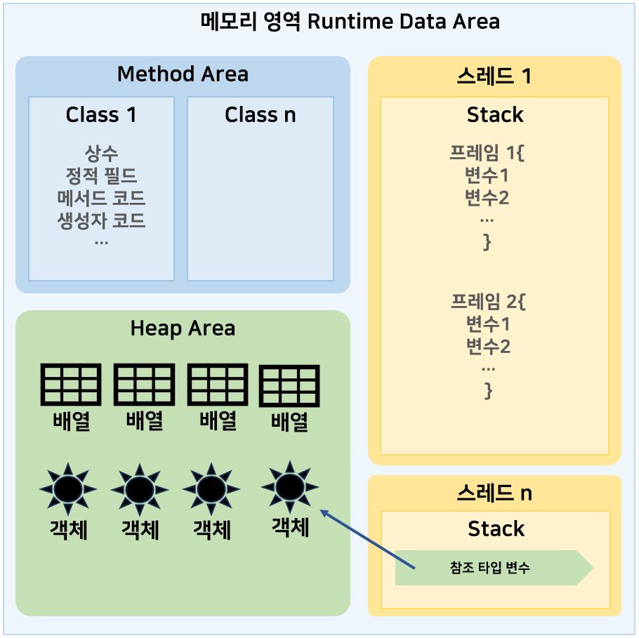 runtime-area