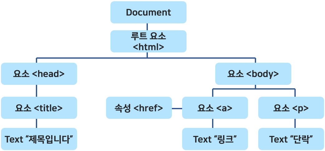 NODE