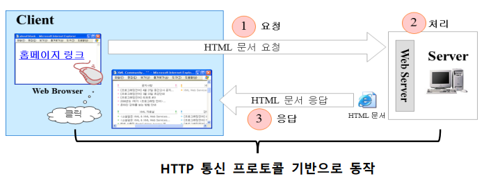 protocol